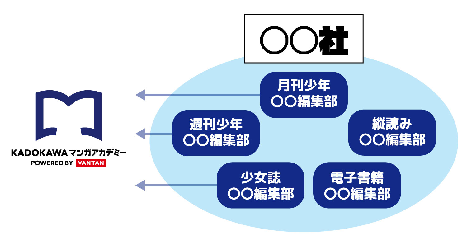 出張編集部とは？